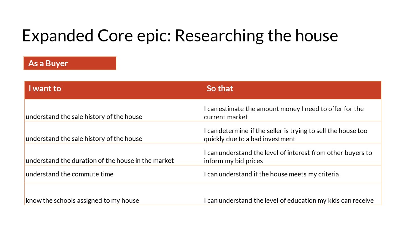 User Stories for chosen epic Researching the house